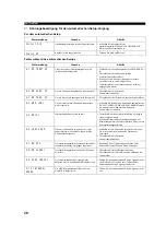 Preview for 212 page of Yamaha RX-V657 - AV Receiver Owner'S Manual