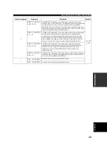 Preview for 233 page of Yamaha RX-V657 - AV Receiver Owner'S Manual