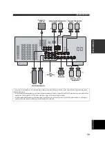 Preview for 379 page of Yamaha RX-V657 - AV Receiver Owner'S Manual