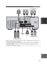 Preview for 470 page of Yamaha RX-V657 - AV Receiver Owner'S Manual