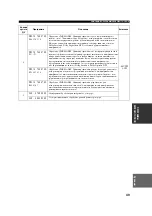 Preview for 506 page of Yamaha RX-V657 - AV Receiver Owner'S Manual