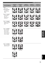 Preview for 75 page of Yamaha RX-V659 Owner'S Manual