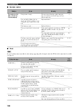 Preview for 110 page of Yamaha RX-V659 Owner'S Manual