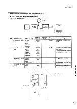 Предварительный просмотр 11 страницы Yamaha RX-V660 Service Manual