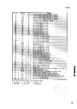 Предварительный просмотр 23 страницы Yamaha RX-V660 Service Manual