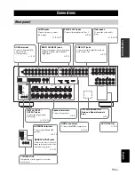 Preview for 13 page of Yamaha RX-V661 Owner'S Manual