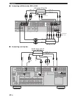 Preview for 22 page of Yamaha RX-V661 Owner'S Manual