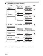 Preview for 36 page of Yamaha RX-V661 Owner'S Manual