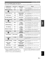 Preview for 37 page of Yamaha RX-V661 Owner'S Manual