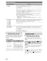 Preview for 66 page of Yamaha RX-V661 Owner'S Manual