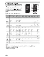 Preview for 86 page of Yamaha RX-V661 Owner'S Manual