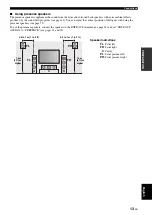 Preview for 17 page of Yamaha RX V663 - AV Receiver Owner'S Manual