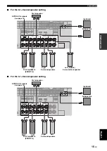 Preview for 19 page of Yamaha RX V663 - AV Receiver Owner'S Manual