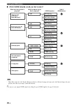 Preview for 42 page of Yamaha RX V663 - AV Receiver Owner'S Manual