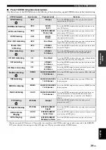 Preview for 43 page of Yamaha RX V663 - AV Receiver Owner'S Manual