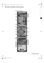 Preview for 144 page of Yamaha RX V663 - AV Receiver Owner'S Manual