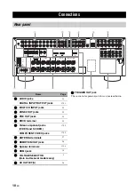 Preview for 12 page of Yamaha RX-V663 Owner'S Manual