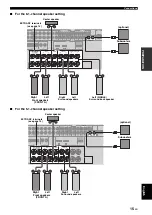 Preview for 17 page of Yamaha RX-V663 Owner'S Manual