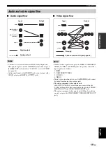 Preview for 21 page of Yamaha RX-V663 Owner'S Manual