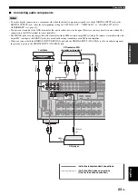 Preview for 25 page of Yamaha RX-V663 Owner'S Manual