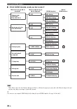 Preview for 40 page of Yamaha RX-V663 Owner'S Manual