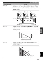 Preview for 67 page of Yamaha RX-V663 Owner'S Manual