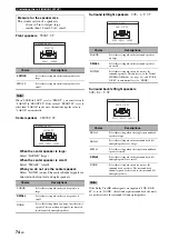 Preview for 76 page of Yamaha RX-V663 Owner'S Manual