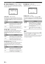 Preview for 88 page of Yamaha RX-V663 Owner'S Manual