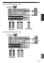 Preview for 133 page of Yamaha RX-V663 Owner'S Manual