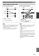 Preview for 137 page of Yamaha RX-V663 Owner'S Manual