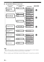 Preview for 156 page of Yamaha RX-V663 Owner'S Manual