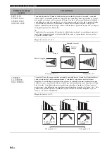 Preview for 182 page of Yamaha RX-V663 Owner'S Manual