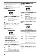 Preview for 192 page of Yamaha RX-V663 Owner'S Manual