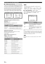 Preview for 194 page of Yamaha RX-V663 Owner'S Manual