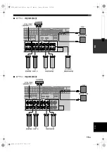 Preview for 249 page of Yamaha RX-V663 Owner'S Manual