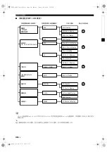 Preview for 272 page of Yamaha RX-V663 Owner'S Manual