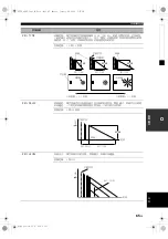 Preview for 299 page of Yamaha RX-V663 Owner'S Manual