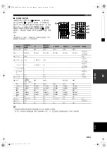 Preview for 323 page of Yamaha RX-V663 Owner'S Manual