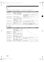 Preview for 336 page of Yamaha RX-V663 Owner'S Manual