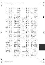 Preview for 355 page of Yamaha RX-V663 Owner'S Manual