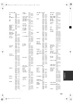 Preview for 357 page of Yamaha RX-V663 Owner'S Manual