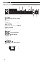 Preview for 10 page of Yamaha RX-V665BL Owner'S Manual