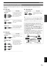 Preview for 17 page of Yamaha RX-V665BL Owner'S Manual