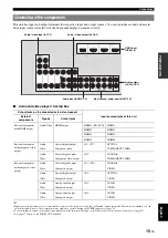 Preview for 19 page of Yamaha RX-V665BL Owner'S Manual