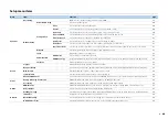 Preview for 88 page of Yamaha RX-V6671 Owner'S Manual