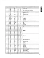 Preview for 13 page of Yamaha RX-V670 Service Manual