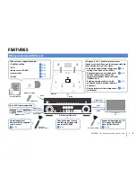 Preview for 6 page of Yamaha RX-V673 Owner'S Manual