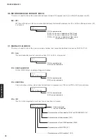 Preview for 50 page of Yamaha RX-V681 Service Manual