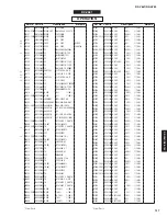 Preview for 136 page of Yamaha RX-V681 Service Manual