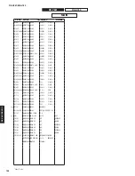 Preview for 145 page of Yamaha RX-V681 Service Manual